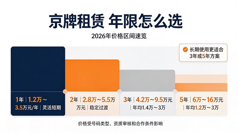 新能源车主出行体验