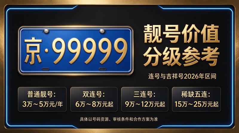 2026年京牌指标租赁咨询场景